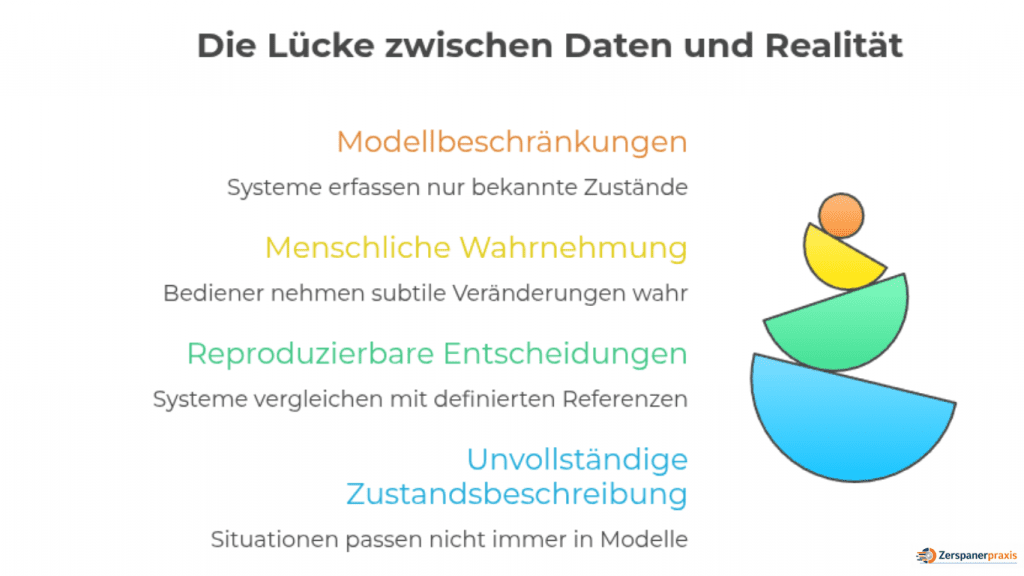 Ohr an der Spindel – Erfahrung ist nicht digitalisierbar: Grafik zu Modellgrenzen zwischen Daten und Realität in der Zerspanung