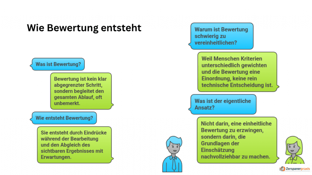 Grafische Darstellung, wie Bewertung in der Zerspanung entsteht